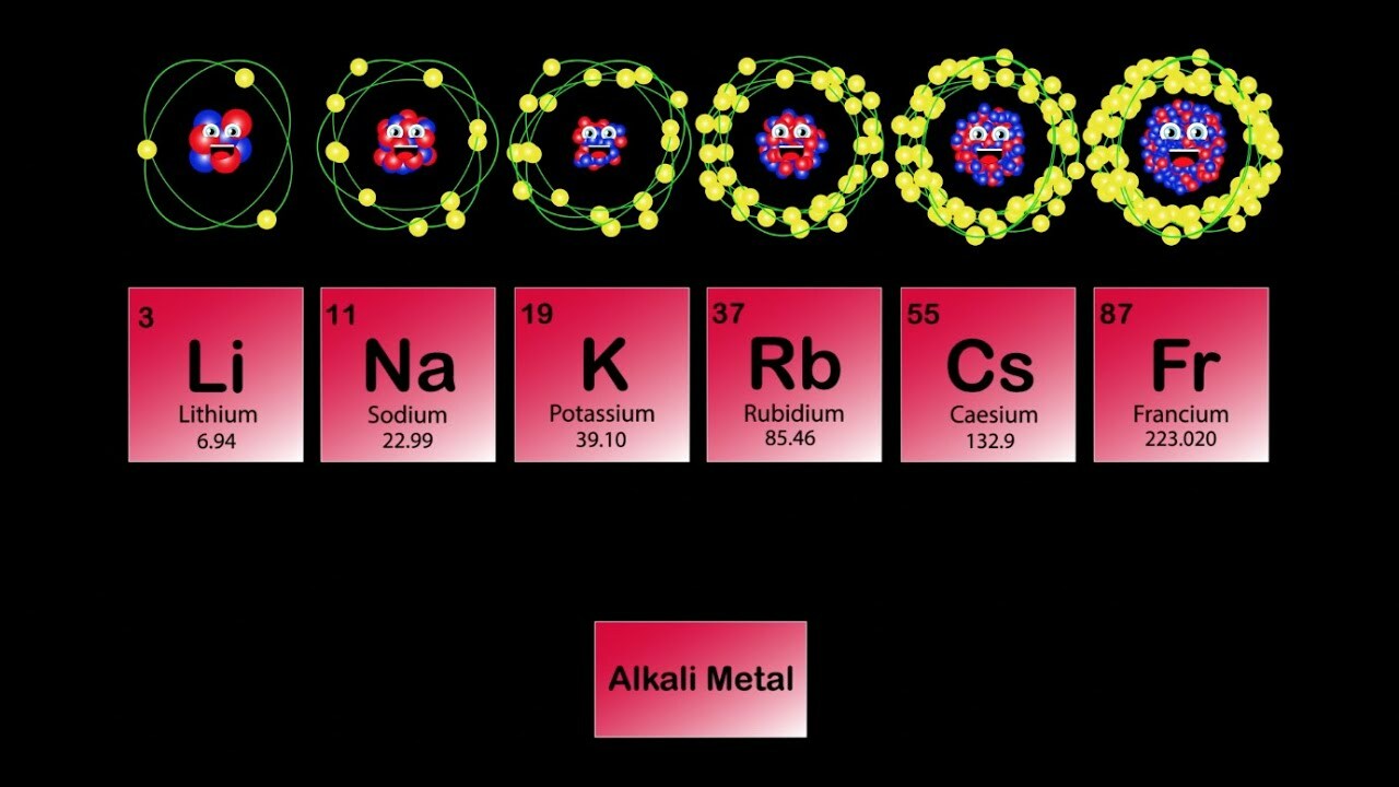 Alkali Metals Song Periodic Table